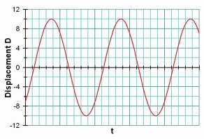 WavesD-tGraph008.jpg