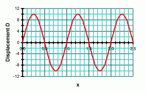 WavesD-xGraph001.jpg