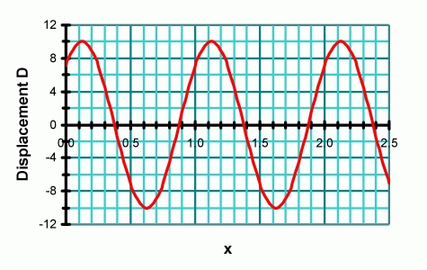 WavesD-xGraph002.jpg