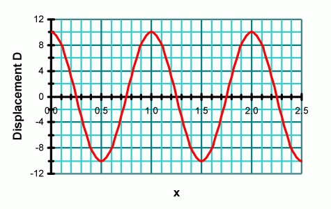 WavesD-xGraph003.jpg