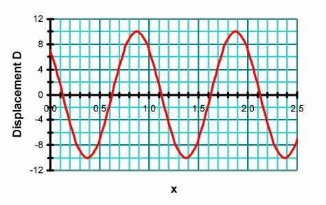 WavesD-xGraph004.jpg
