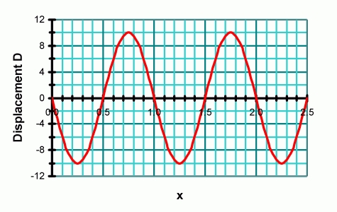 WavesD-xGraph005.jpg