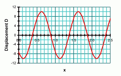 WavesD-xGraph006.jpg
