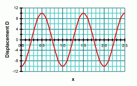 WavesD-xGraph007.jpg