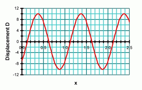 WavesD-xGraph008.jpg