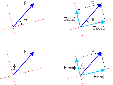 Components