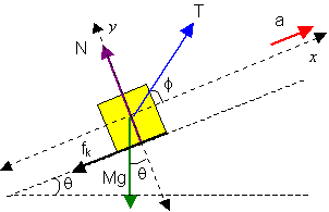 With Axes